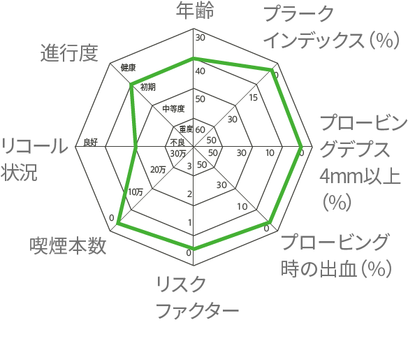 歯周病を科学する ビジュアル 歯周病を科学する - クインテッセンス出版